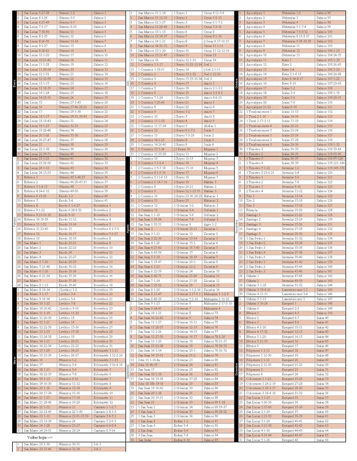 PLAN PARA LEER LA BIBLIA EN UN AO.pdf PLAN PARA LEER LA BIBLIA EN UN AO.pdf